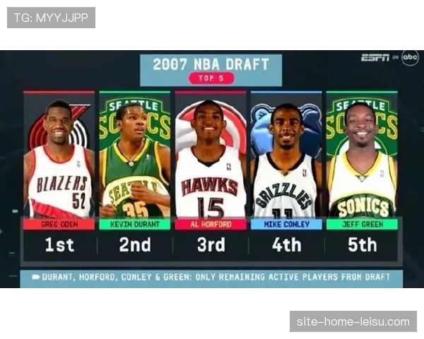 杜兰特年薪5470万领衔07届 霍福德格林康利仍在联盟发光